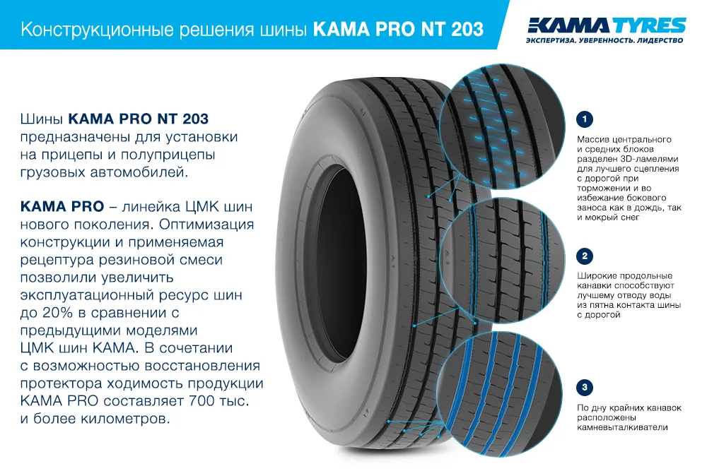 ЦМК шины KAMA PRO NT 203 385/65 R22.5 в Щекине